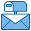 connection, email, inbox, internet, mail, template, website 