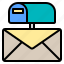 connection, email, inbox, internet, mail, template, website 
