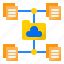 cloud, file, folder, from, home, network, work 