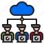 cloud, from, home, network, server, work, worker 