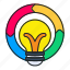 solutions, integration, progress, circular, bulb, idea, creative 