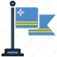 flag, aruba, country, national, nation, map, worldflags 